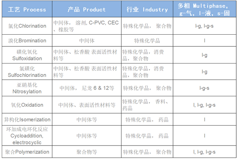 适用領(lǐng)域